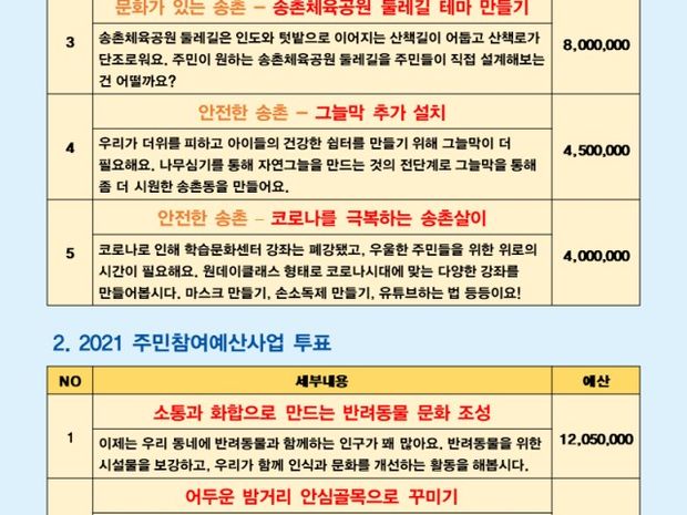 2020 송촌동주민자치회 주민총회 자치계획